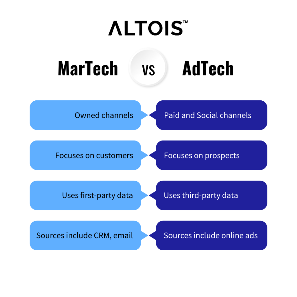 Comparison table between martech and adtech